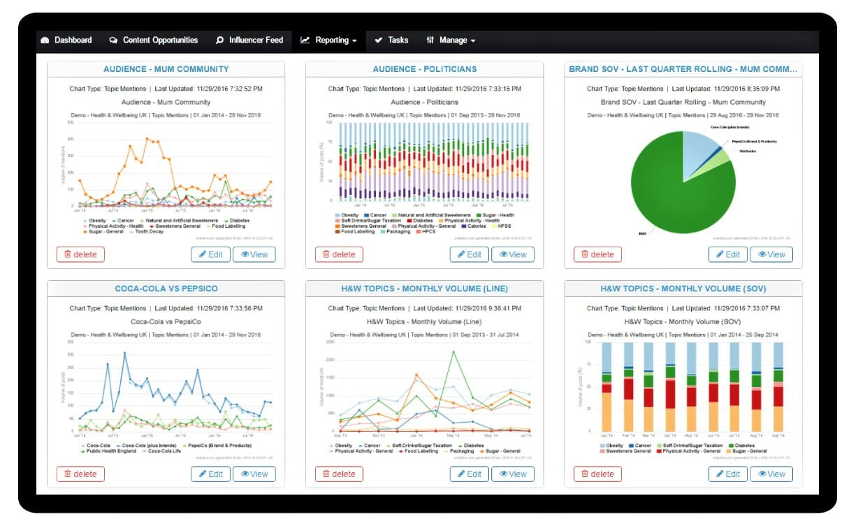 Influencer Relationship Management Insights Measurement Reporting