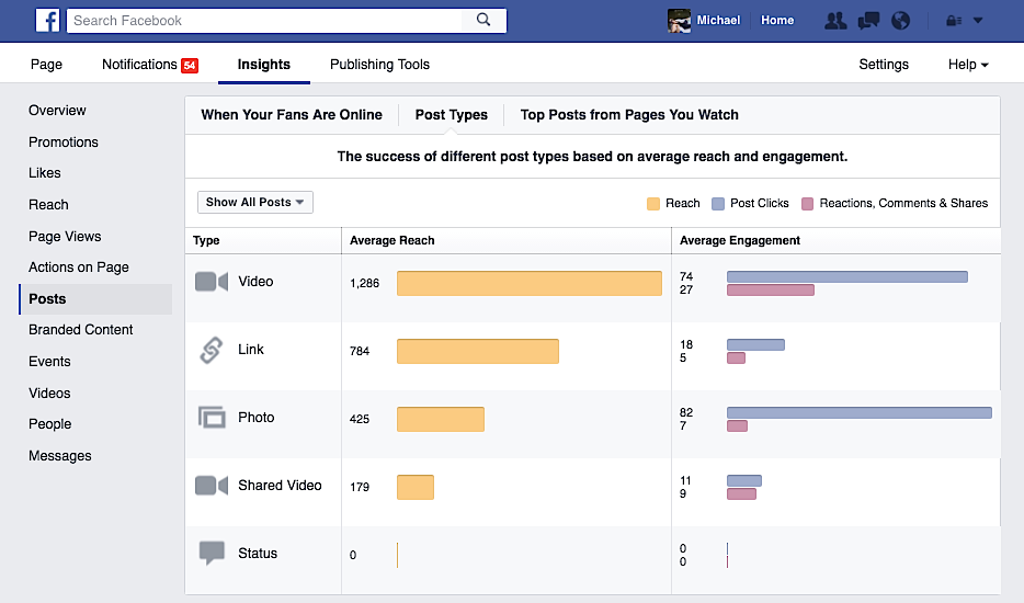 video-engagement-statistics