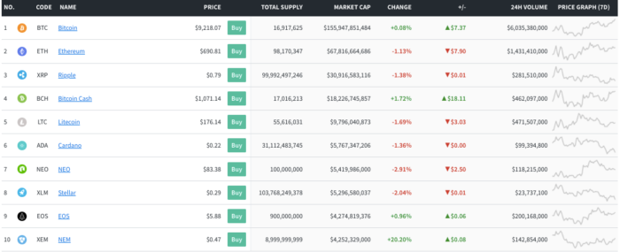 bitcoin alternatives ethereum ripple bitcoin cash litecoin 