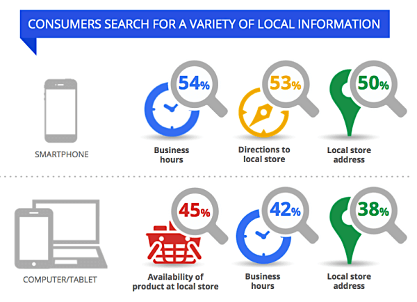 Local search reasons