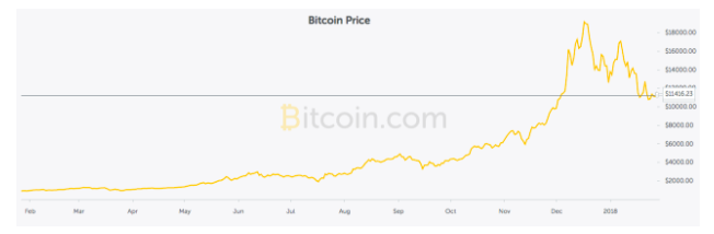 Partea ascunsă a bitcoin. Unde se află cele mai bune locuri pentru minarea de criptomonede