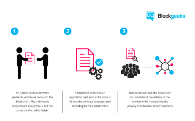 Blockgeeks smart contract blockchain public ledger 