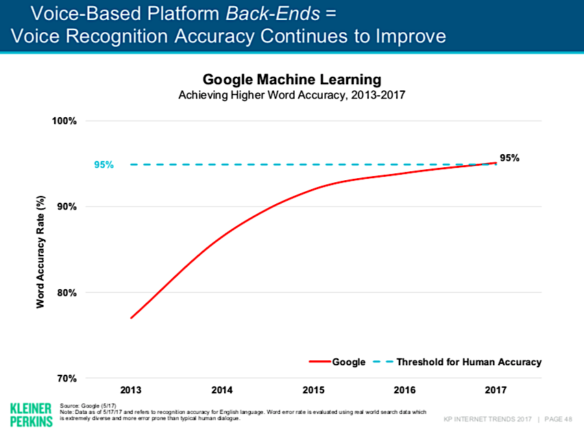 Internet Trends 2017 Report