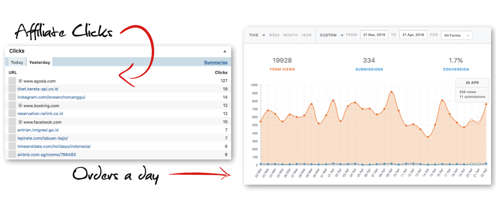 Affiliate Clicks