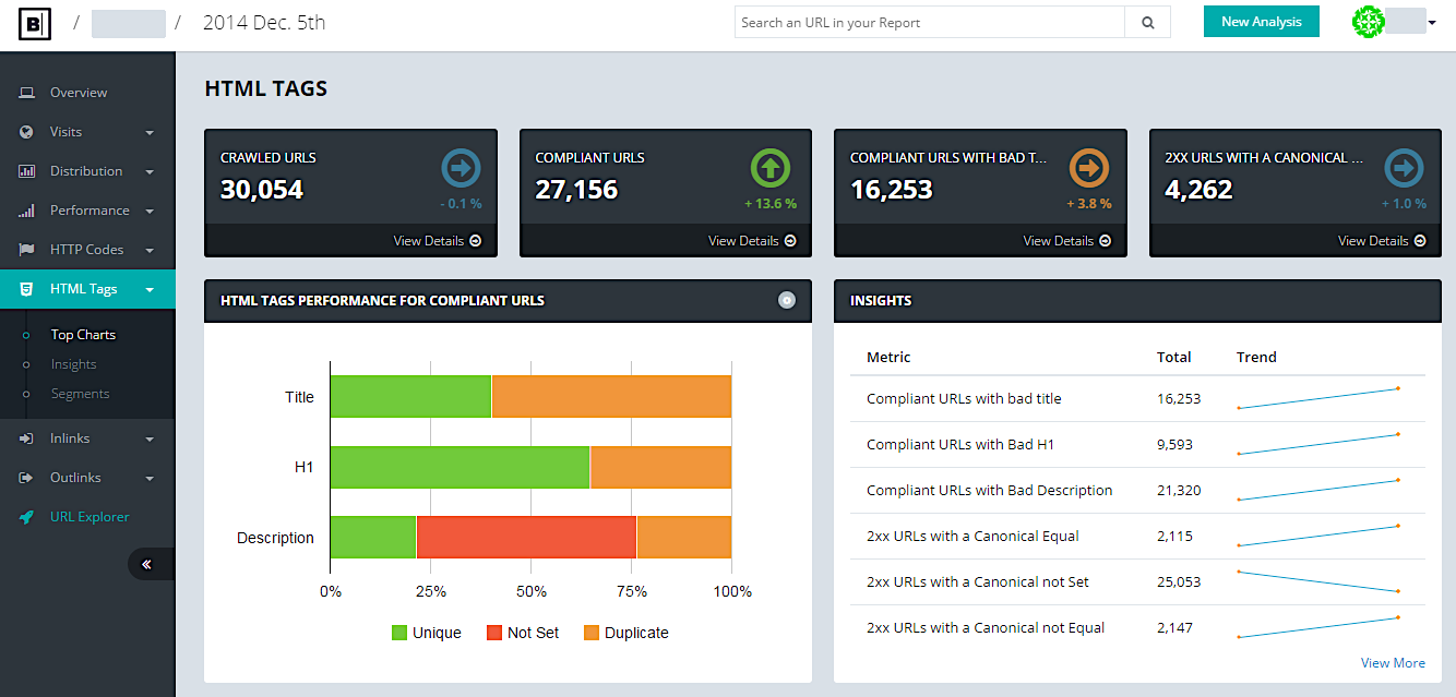 Botify Analytics