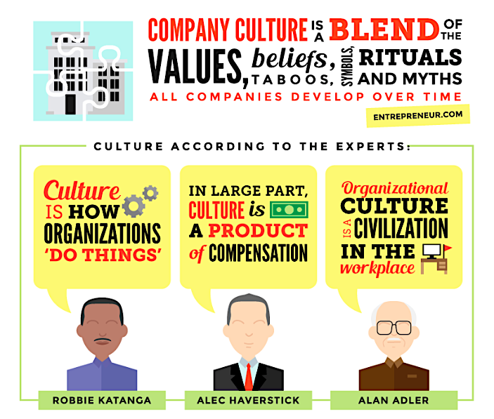 Company Culture_Growth Everywhere