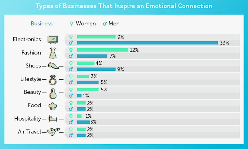 Emotional-connection-with-Brands