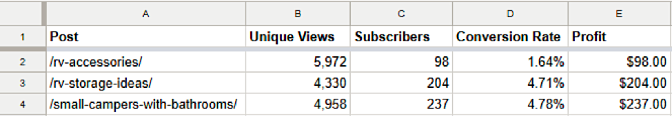 How To Measure Your Content Marketing ROI6