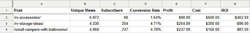 How To Measure Your Content Marketing ROI7