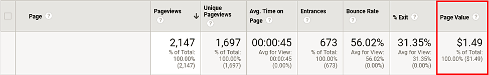 How To Measure Your Content Marketing ROI8