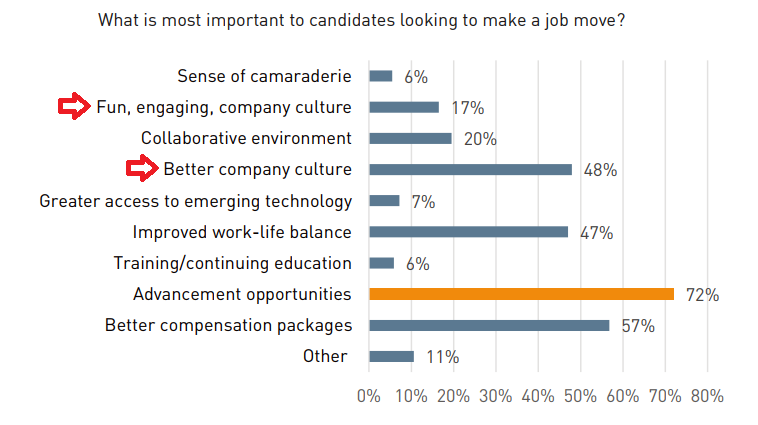 Recruiter Employer Sentiment Study