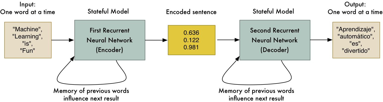 deep learning