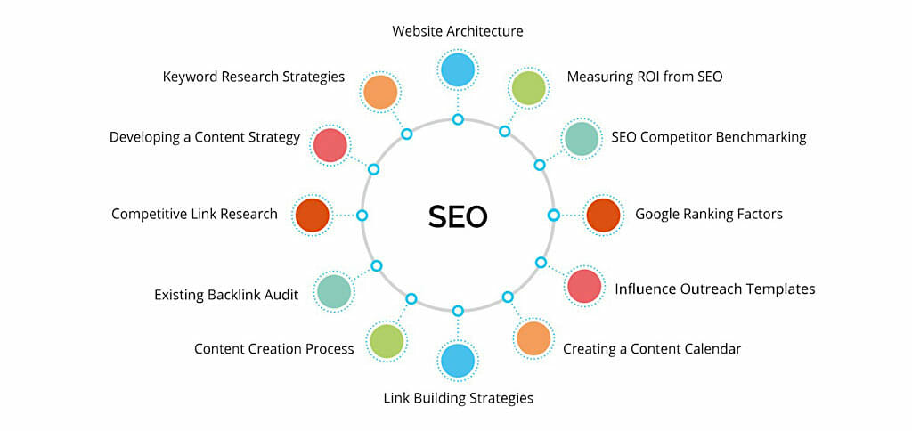 seo-content-cluster-example