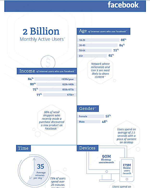 2018 Social Audience Guide