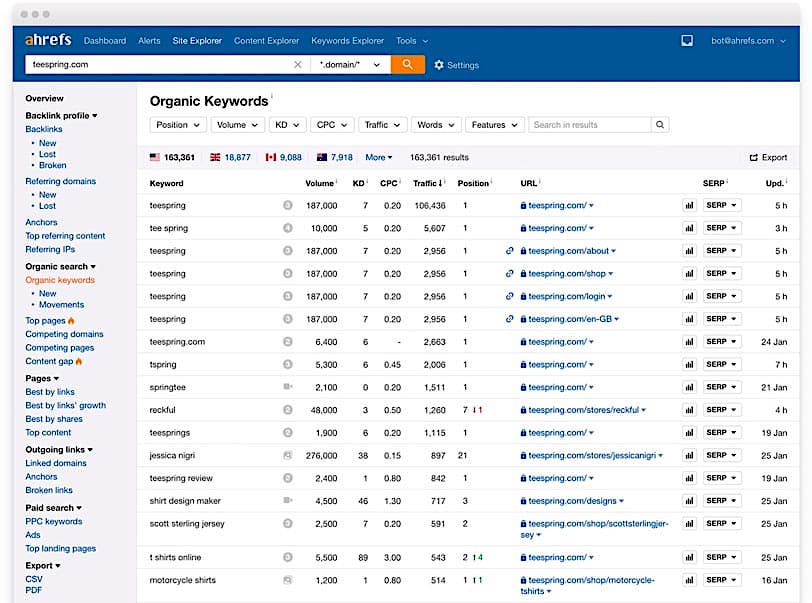 Ahrefs organic keywords