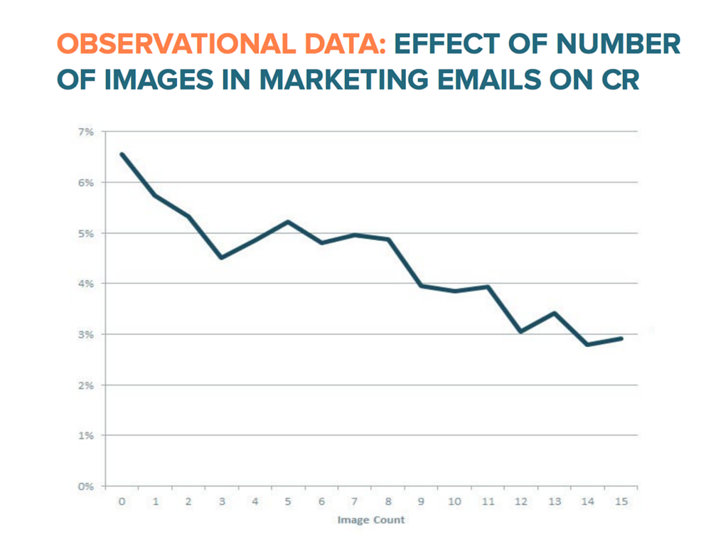 Hubspot html vs plain text