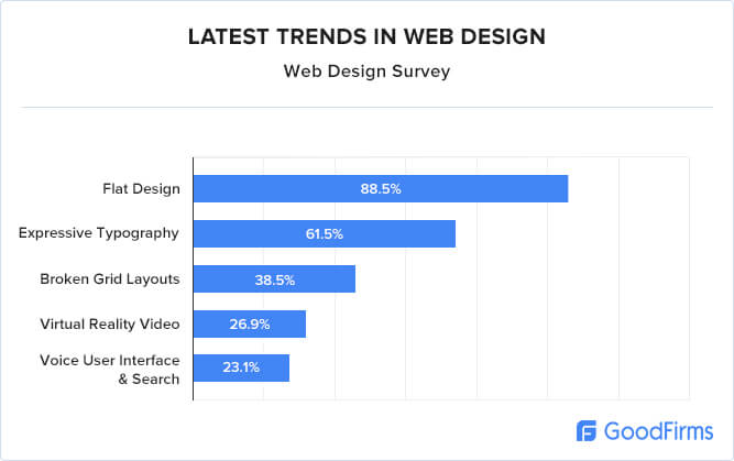 Latest-trends-in-web-design