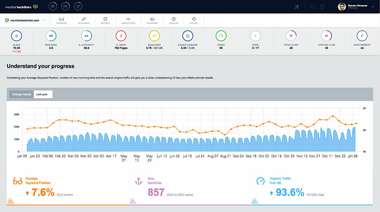 Monitor Backlinks app dashboard