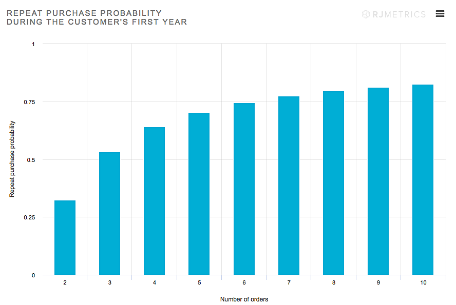 RJ Metrics