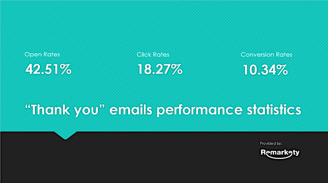 thank you email data