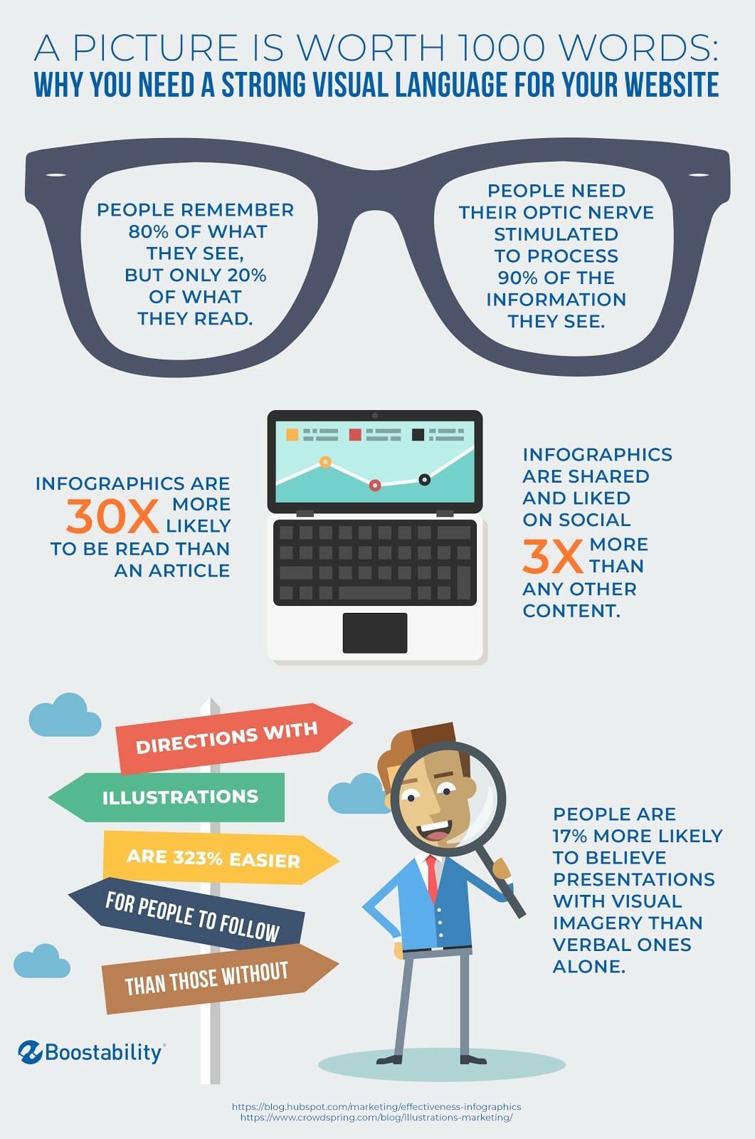 2018 Visual Language Infographic v1 3