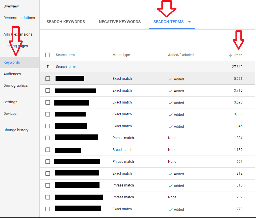 AdWords Impressions