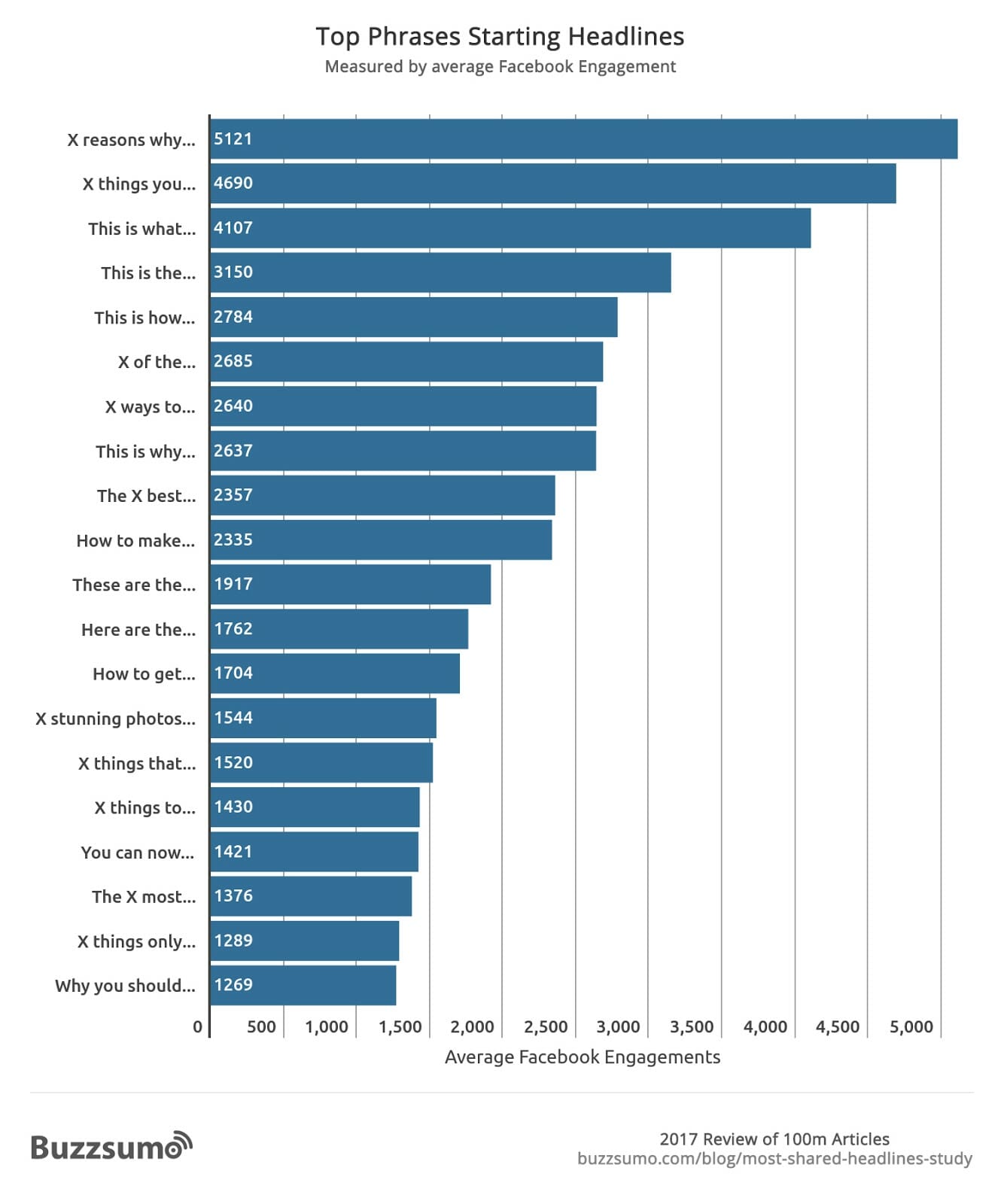 B2C SEO Copywriting Headlines