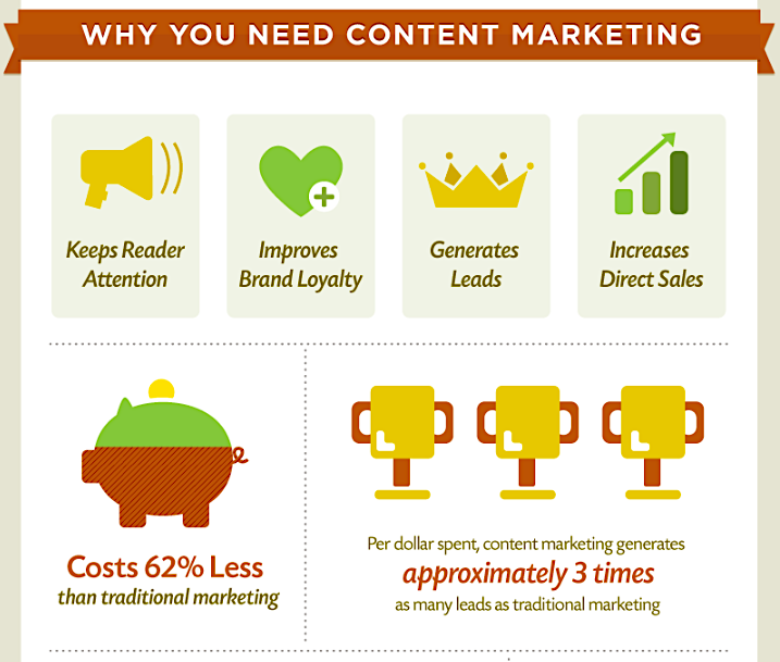 Content Marketing IG