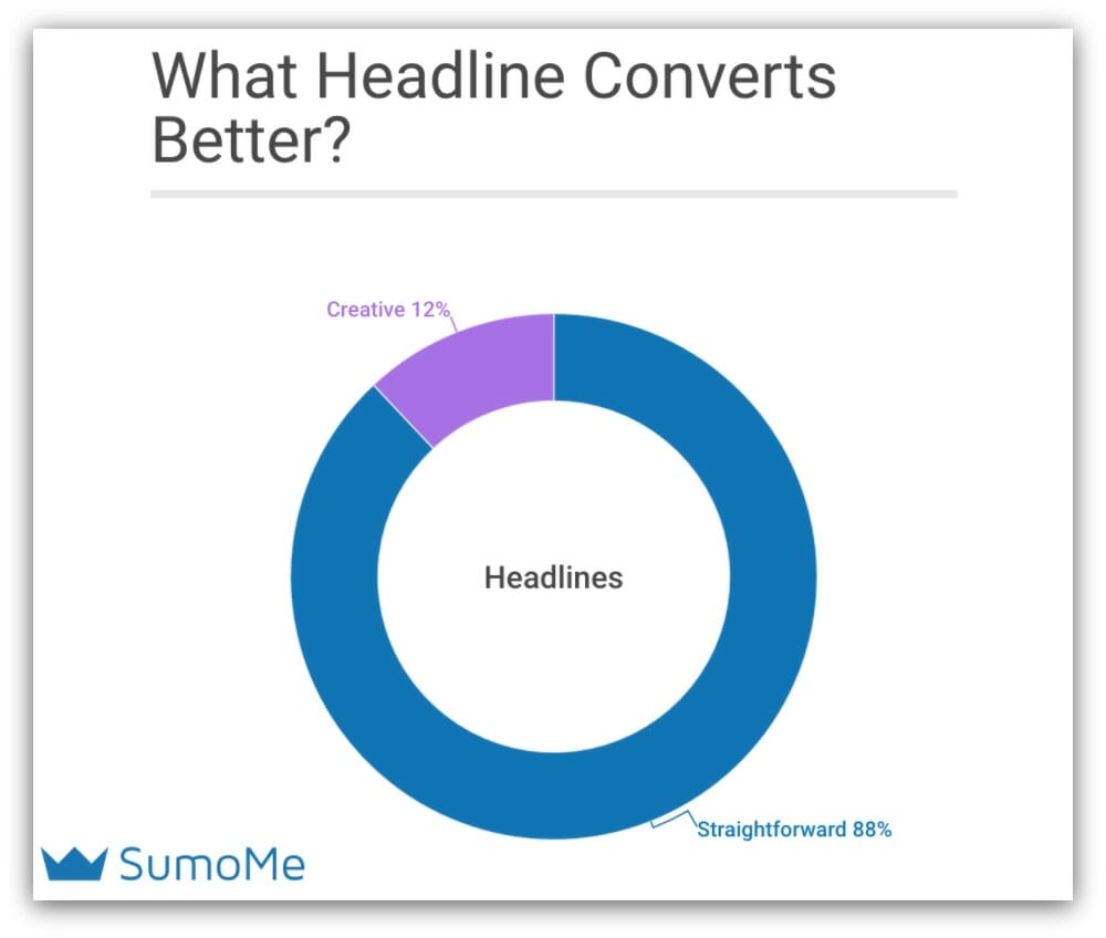 Conversionrates