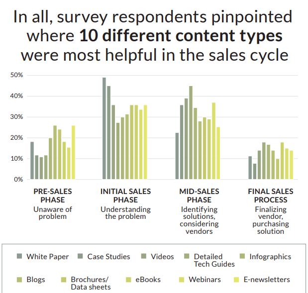 Importance of white papers