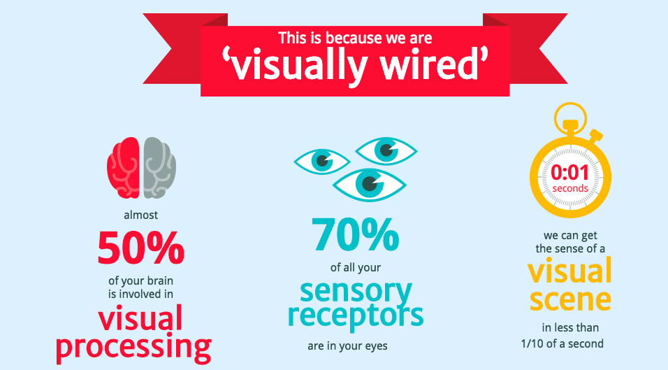 Neoman infographic reasons