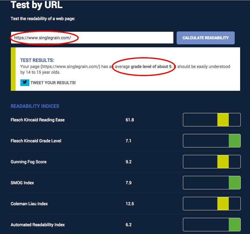 Readability score for Single Grain