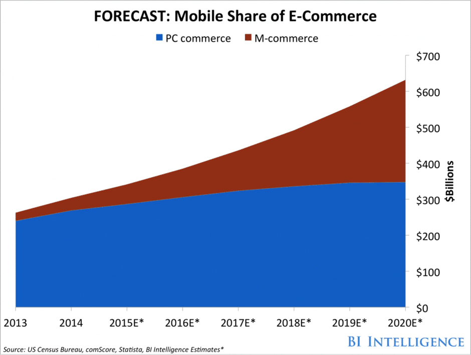 app vs site