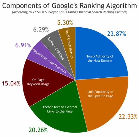 backlink info