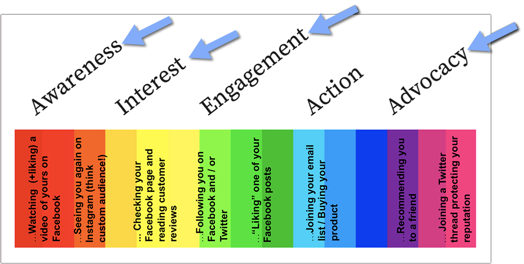 conversion funnel 03