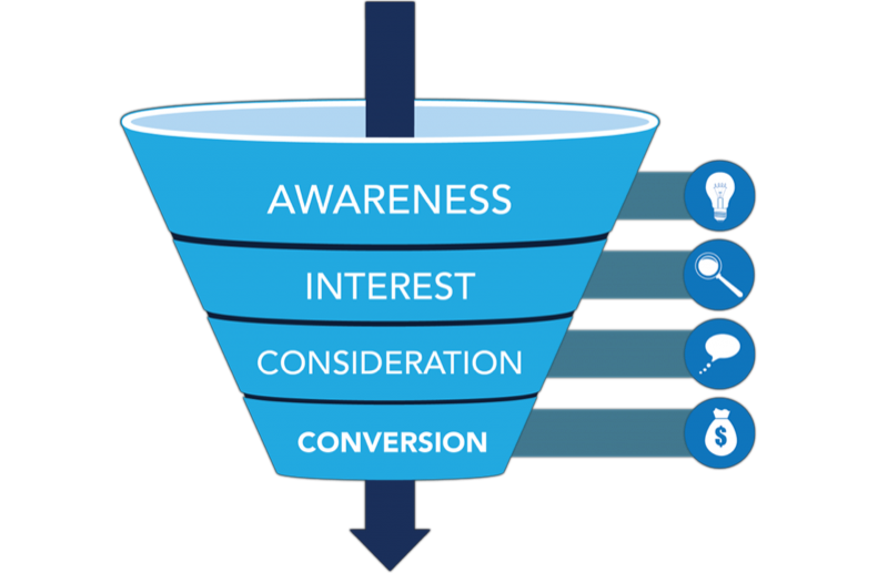 conversion funnel simple