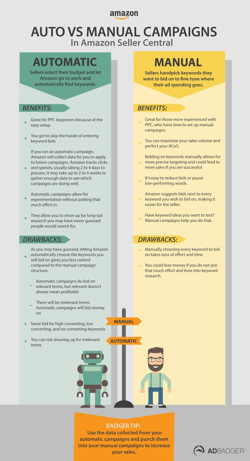 manual vs automatic campaigns amazon 3