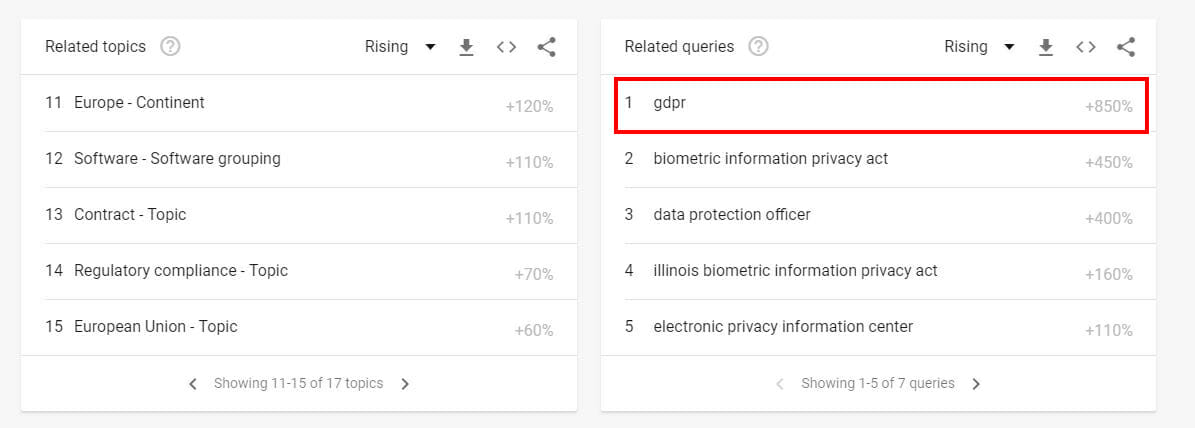 psGoogle trends part2