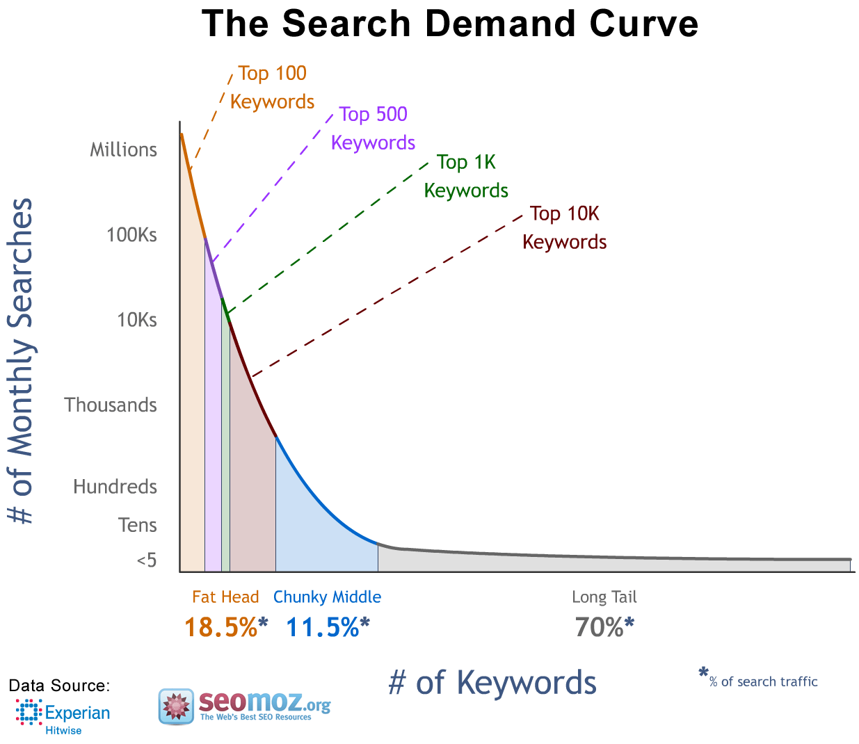 search demand curve