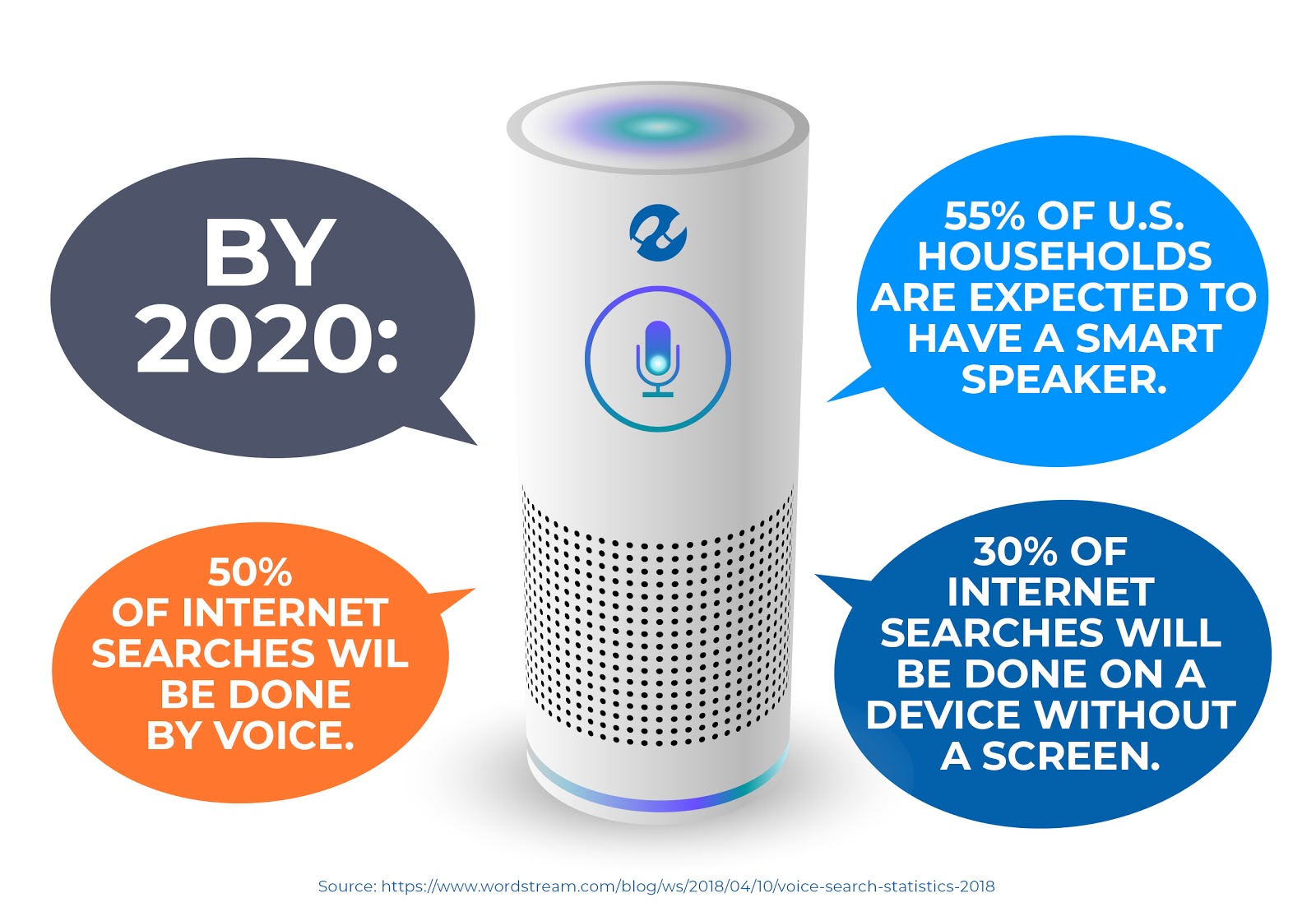 VOICE COMMAND INFOGRAPHIC 1 2018 v1 2