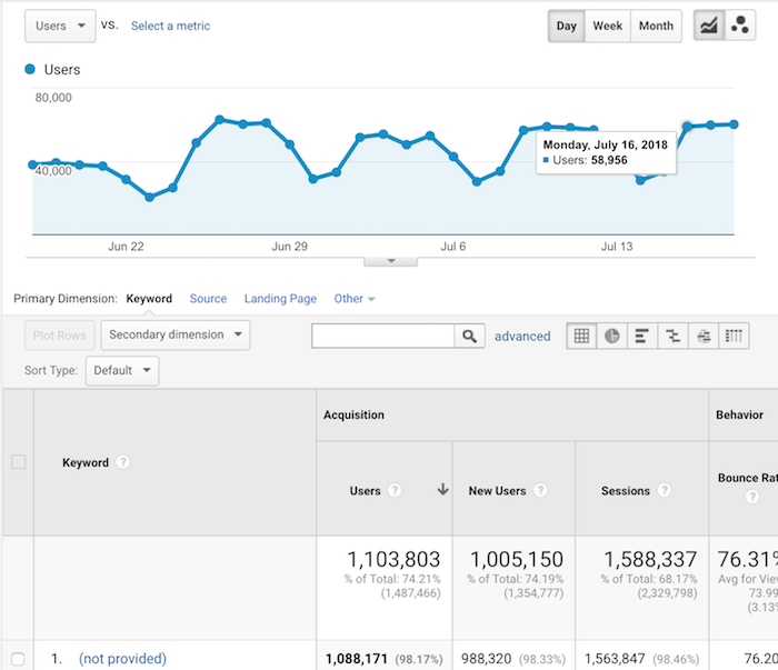 currentgoogletraffic