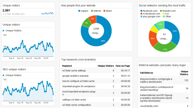 Google Analytics