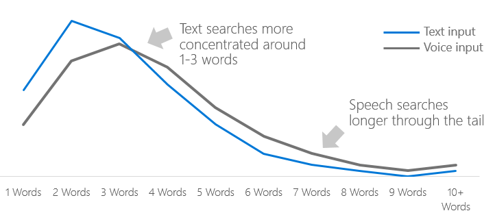 Moz Graph