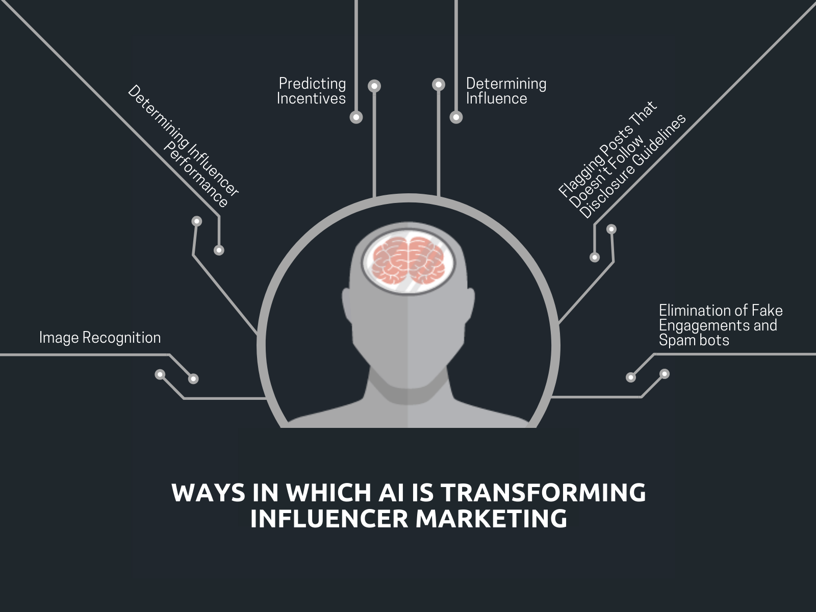 WAYS IN WHICH AI IS TRANSFORMING INFLUENCER MARKETING