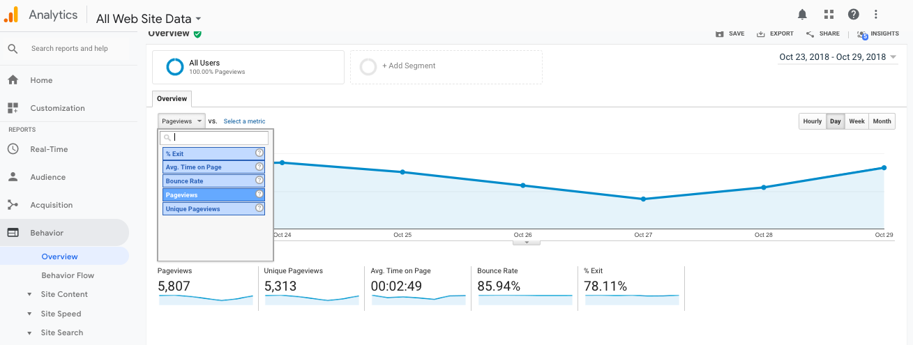 Google Analytics