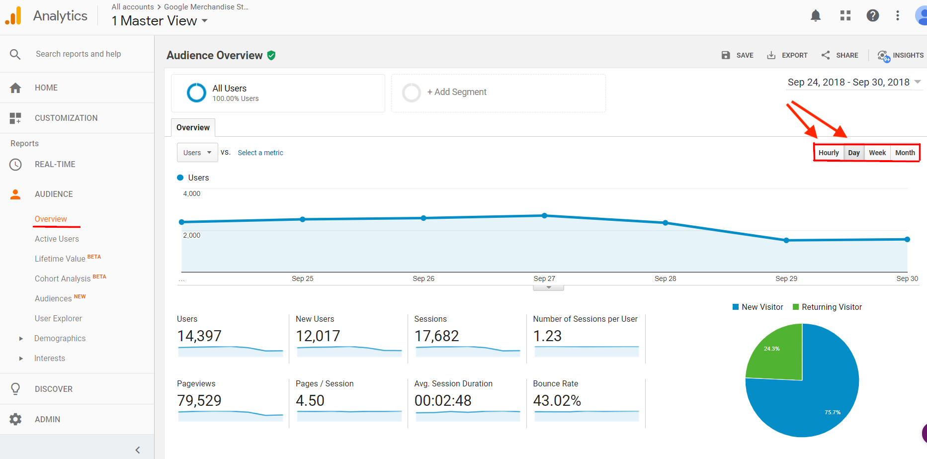 Google Analytics