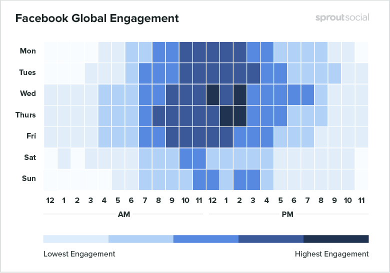 Heatmap Facebook best times to post