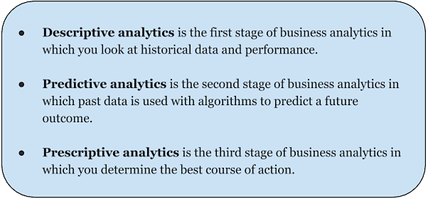 Predictive Prescriptive Descriptive analytics definitions