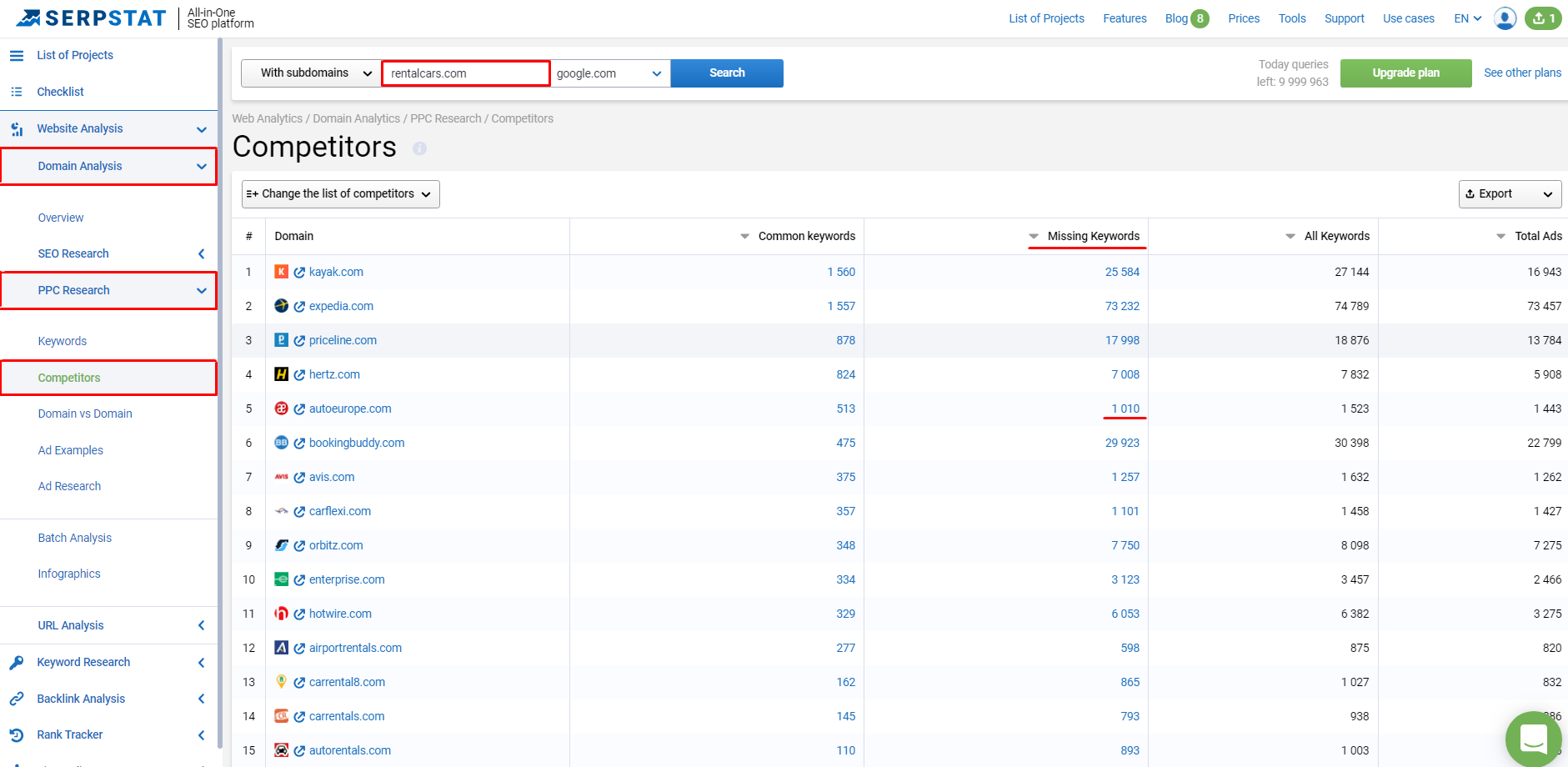 Serpstat competitor keywords