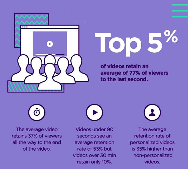 Video statistics